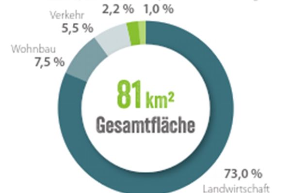 „Hier kennt immer noch jeder jeden“ „Hier kennt immer noch jeder jeden“