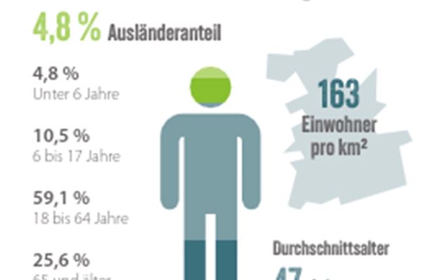 „Hier kennt immer noch jeder jeden“ „Hier kennt immer noch jeder jeden“