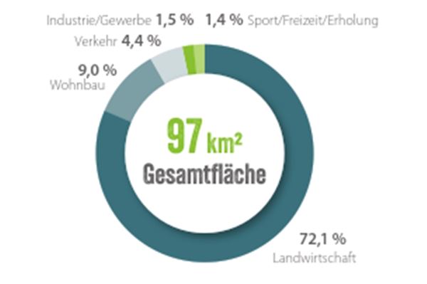 Vom ersten Tag an Heimat Vom ersten Tag an Heimat