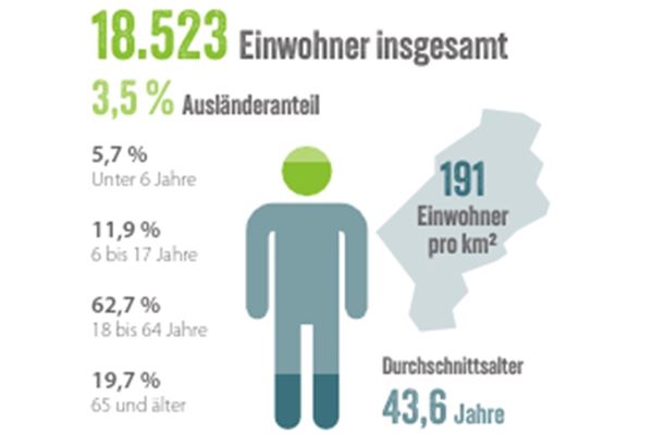 Vom ersten Tag an Heimat Vom ersten Tag an Heimat