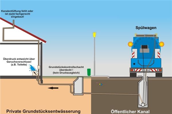 Die Kanalspülung stinkt manchen Bürgern zum Himmel