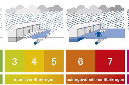 Der Starkregenindex (SRI) nach Schmitt et. al., 2018, graphische Aufarbeitung aus Hochwassergefahrenkarten Köln Grafik: hw-karten.de